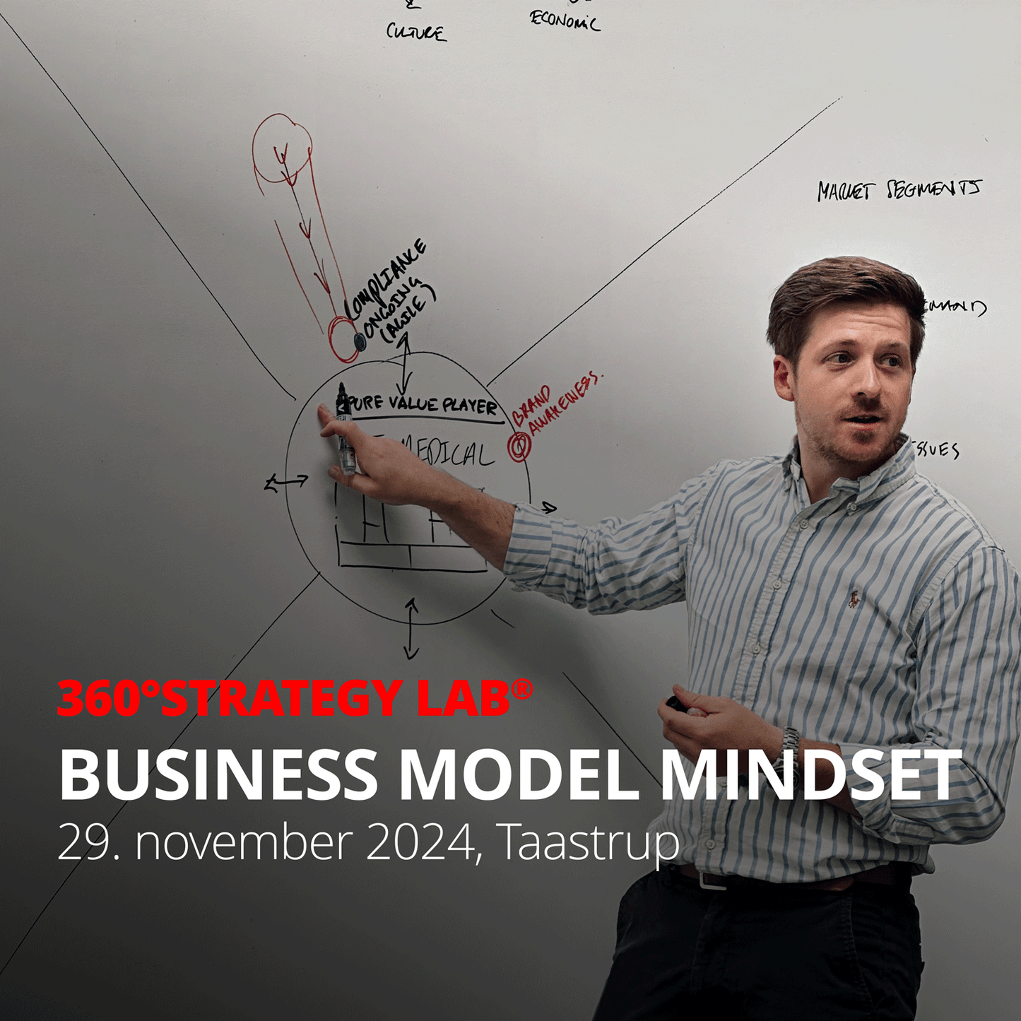 Business model Mindset (9/10/2025)